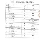 []全新机四点压力机，台面尺寸：可更换侧移工作台，    .